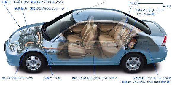 Honda Civic Hybrid IMA Battery