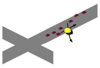 Quick Illustration of the Accident